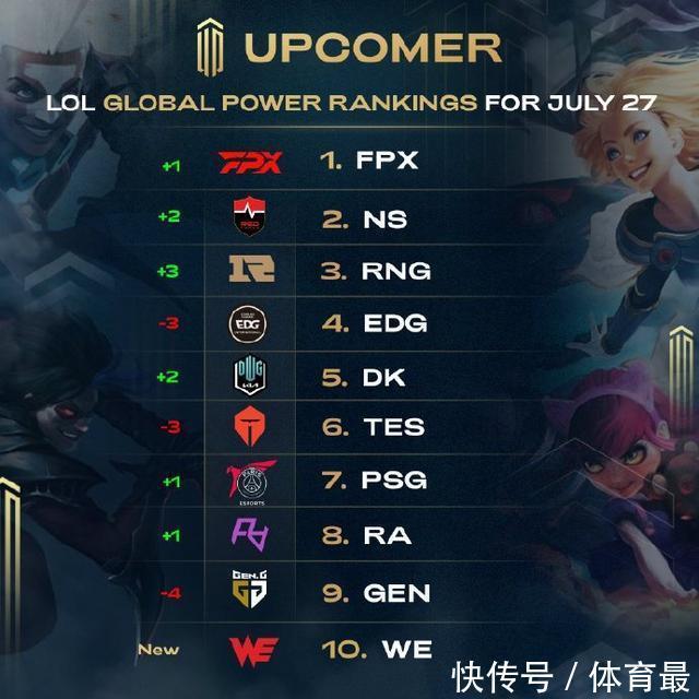 中在三类签 中在三类签